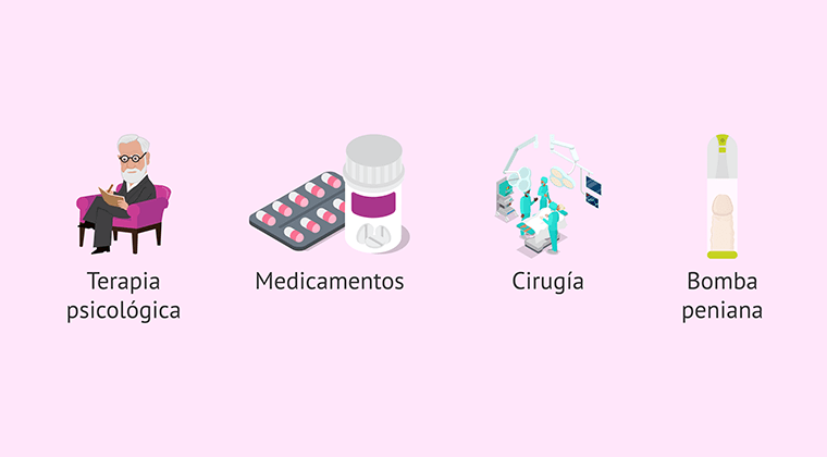 Tratamiento de la Disfunción Eréctil